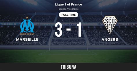 Taktik yang Digunakan Marseille Head to Head Marseille Vs Angers Data 5 Pertandingan Terakhir Dan Statistik